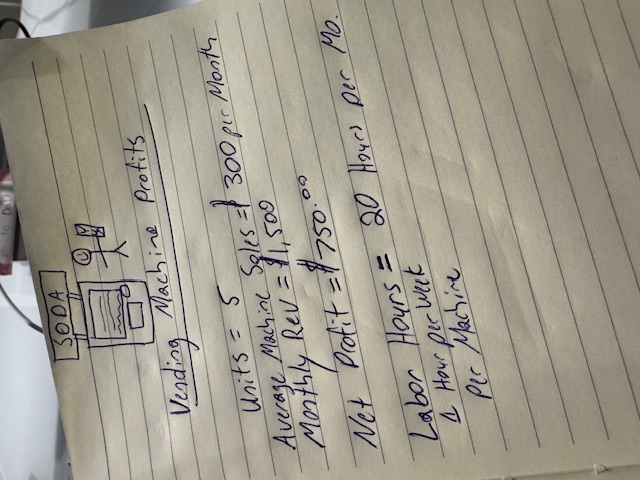 Vending machine business projections